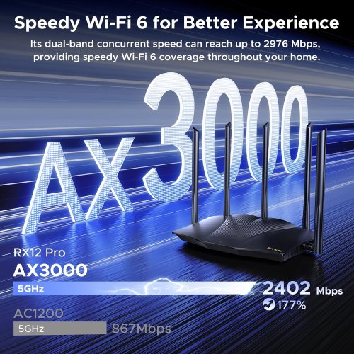 Tenda WiFi 6 Router, AX3000 Dual Band Gigabit Wireless Router for Home thumbnail